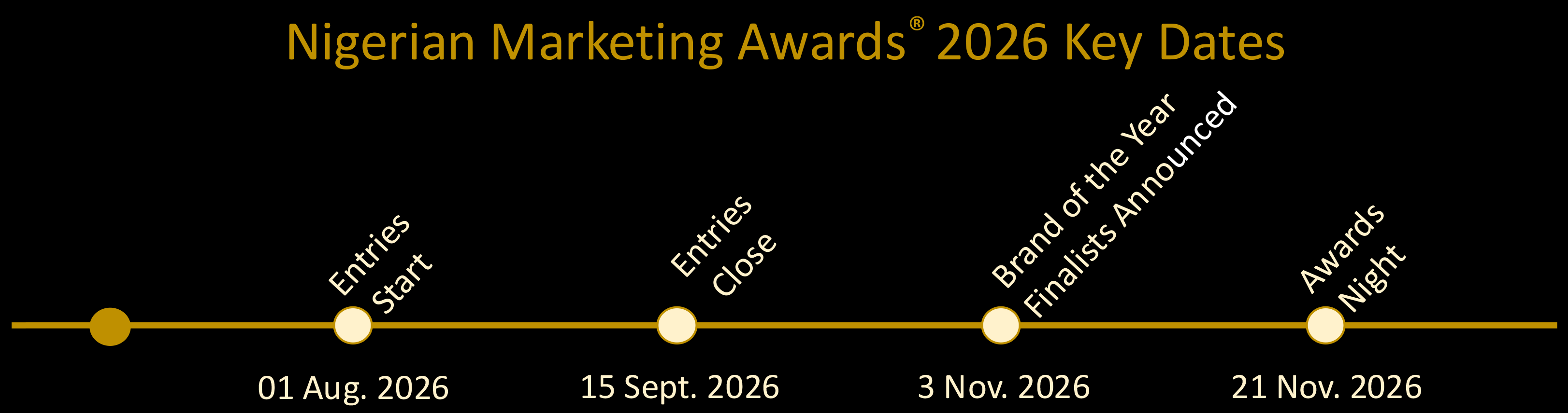 Key Dates 2026