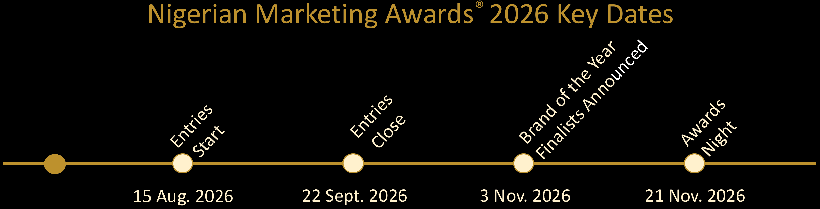 Nigerian Marketing Awards 1 Key Dates 20261